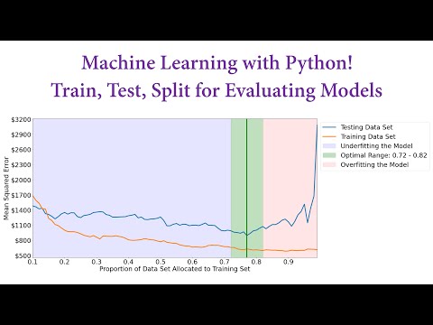 Video: Yuav ua li cas koj optimize tableau Dashboard kev ua tau zoo?