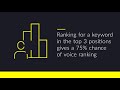 Voice Search – The Key Points