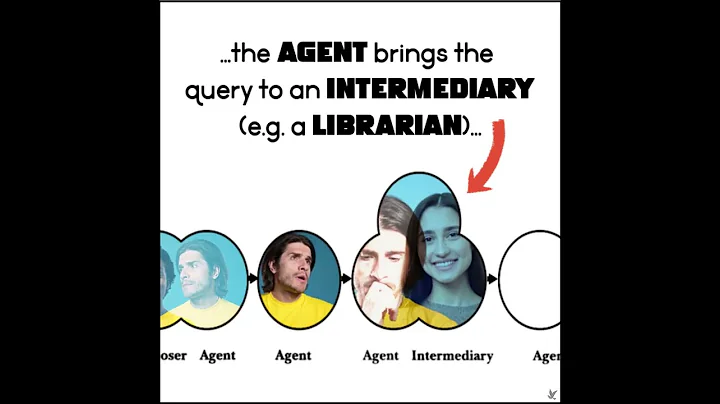 The Imposed Query (Melissa Gross) | Tiny Video Ser...