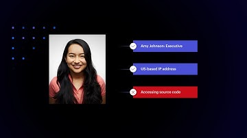 Protect your data from threats with Varonis