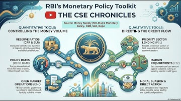 Economy Pillar 1A2: Monetary Policy & Money Supply | UPSC Prelims 2026-27 (PCB14)