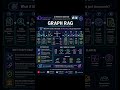 AI Interview Question #14 Graph RAG