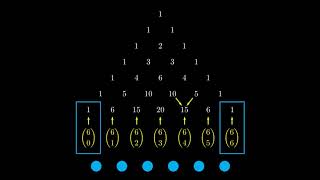 Combinations and Pascal's Triangle