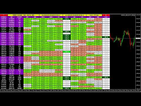 LIVE FOREX TRADING SIGNALS, Gold & Bitcoin Buy Sell Alert Analysis Dashboard – All FX Currency Pairs