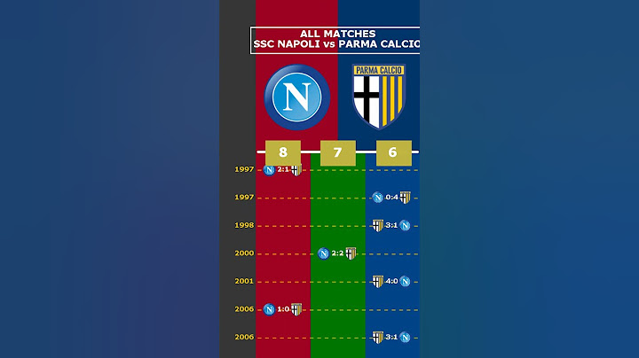 ALL MATCHES: SSC NAPOLI vs PARMA CALCIO #viral #ssc napoli #parma calcio