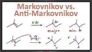 Markovnikov’s Rule vs Anti-Markovnikov in Alkene Addition Reactions