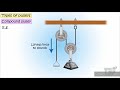 SIMPLE PULLEY SYSTEM