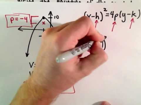 Conic Sections, Parabola,