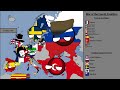 Napoleonic wars but countryballs