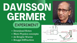 Davisson and Germer Experiment 1927|| Electron Diffraction || de Broglie Wavelength Full Details