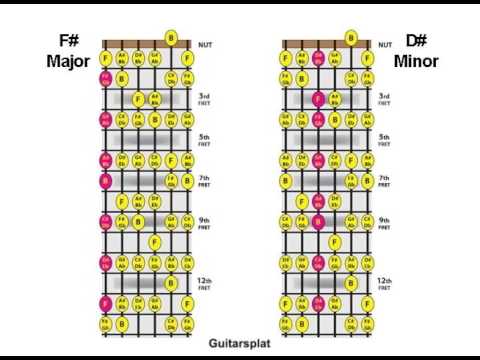 major minor chord relationship lesson #07 f# gb / d# ebm chord