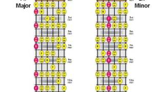 major minor chord relationship lesson #07 f# gb / d# ebm chord