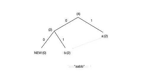 Adaptive Huffman Coding