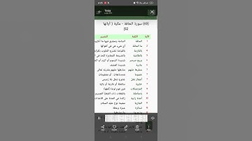 معاني كلمات سورة الحاقة