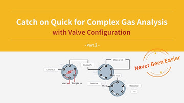 Comprehensive Solutions for Gas Analysis Part. 2 ; Complex Valve Configuration in GC