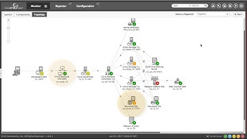 Automatic Root Cause Diagnosis with eG Enterprise