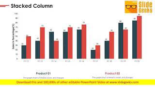 New Commodity Presenting Initiatives Ppt Powerpoint Presentation Complete Deck With Slides