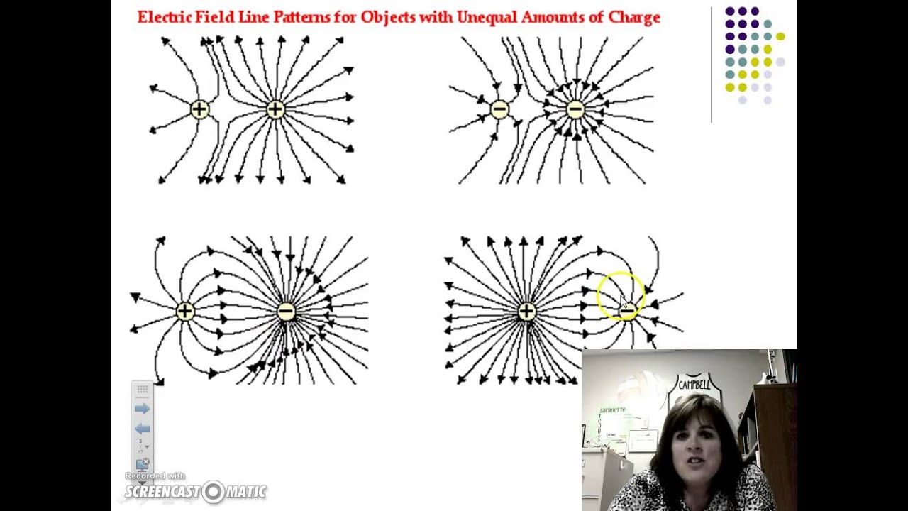 AP Physics 2 Unit 3. Electrostatics Video 1. Drawing Electric Field Diagrams - YouTube