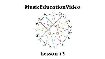 MEV Lesson #13: Minor Triads and Inversions