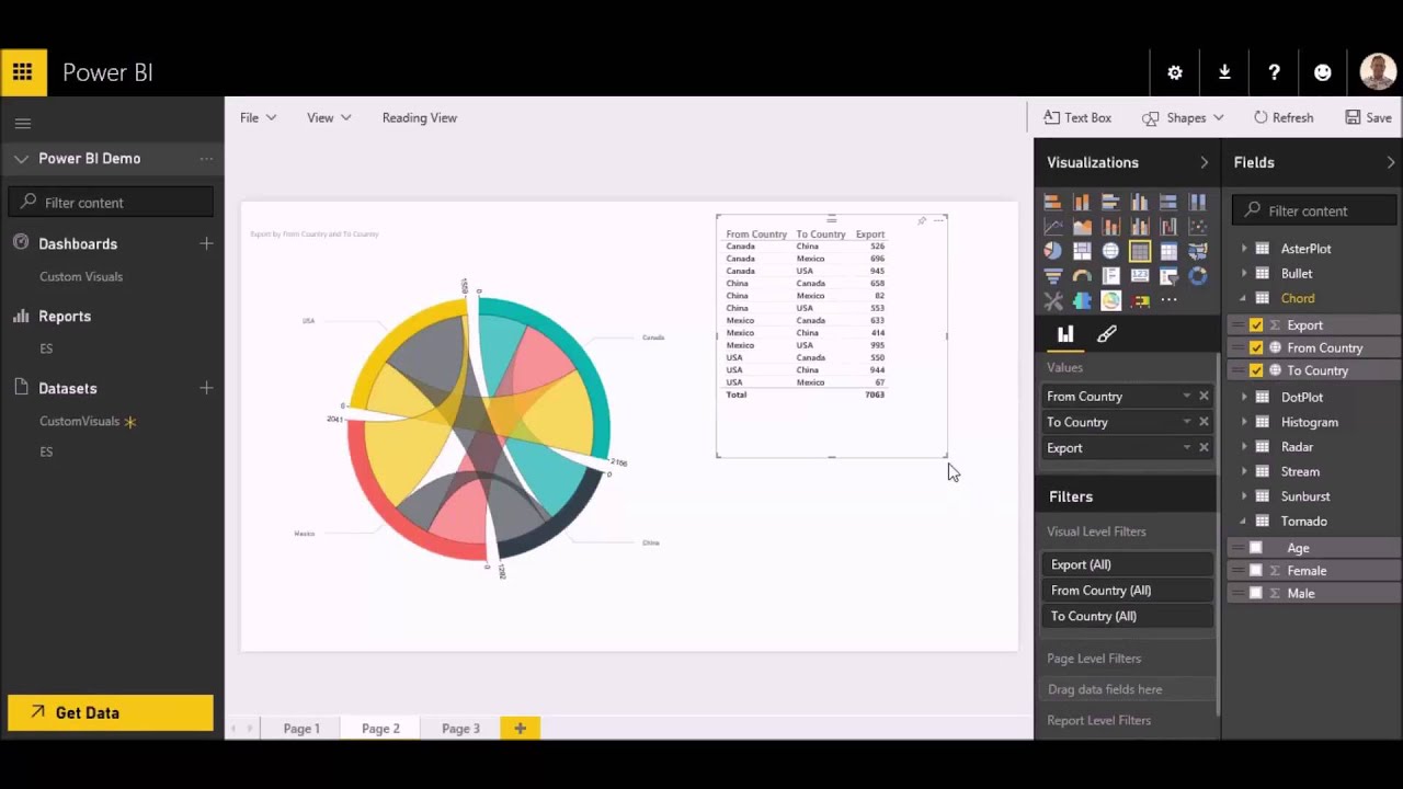 Bullet Chart Power Bi Example