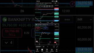 Nov 26 Banknifty Nifty Trade Recap - No News, only charts