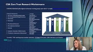 Illena Armstrong - Welcome Address | Zero Trust Summit 2024