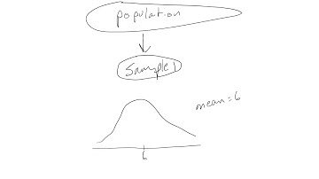 Standard error and 95% confidence interval