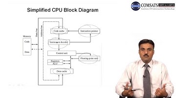 Control Flow and Stack Operations Assembly Language LECTURE in Urdu | Hindi 13