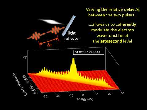 Can ultrashort electron flashes help harvest nuclear energy?