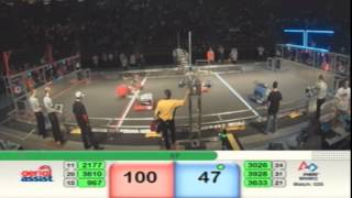 Quals 26 2014 Minnesota North Star Regional