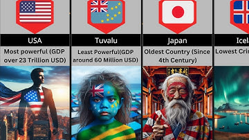 Countries Explained Part 1: Unveiling Fascinating Facts About Different Countries.