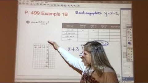 Clifton 9.3 Graphing More Complicated Rational Functions Day 2 part 1