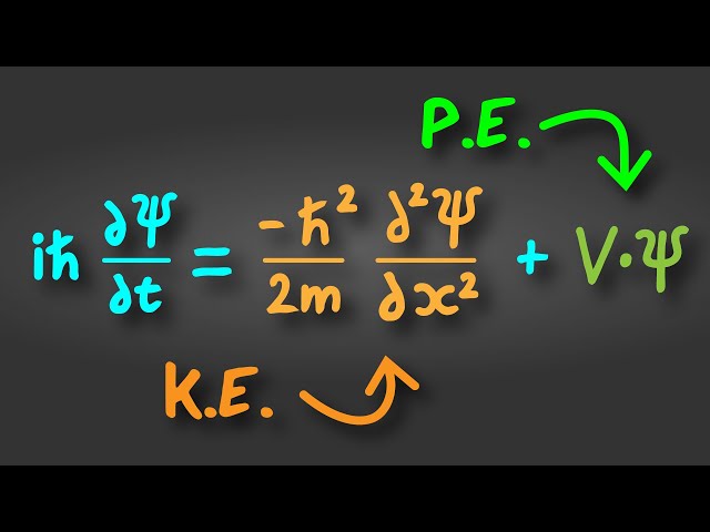 The Schrödinger Equation Explained in 60 Seconds class=