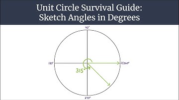 Unit Circle Survival Guide - Sketch Angles in Degrees