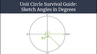 Unit Circle Survival Guide - Sketch Angles in Degrees