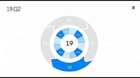 Overview of Ericsson 5G Plugins  Massive MIMO Multi user  Latency Reduction Intelligent Connectivity