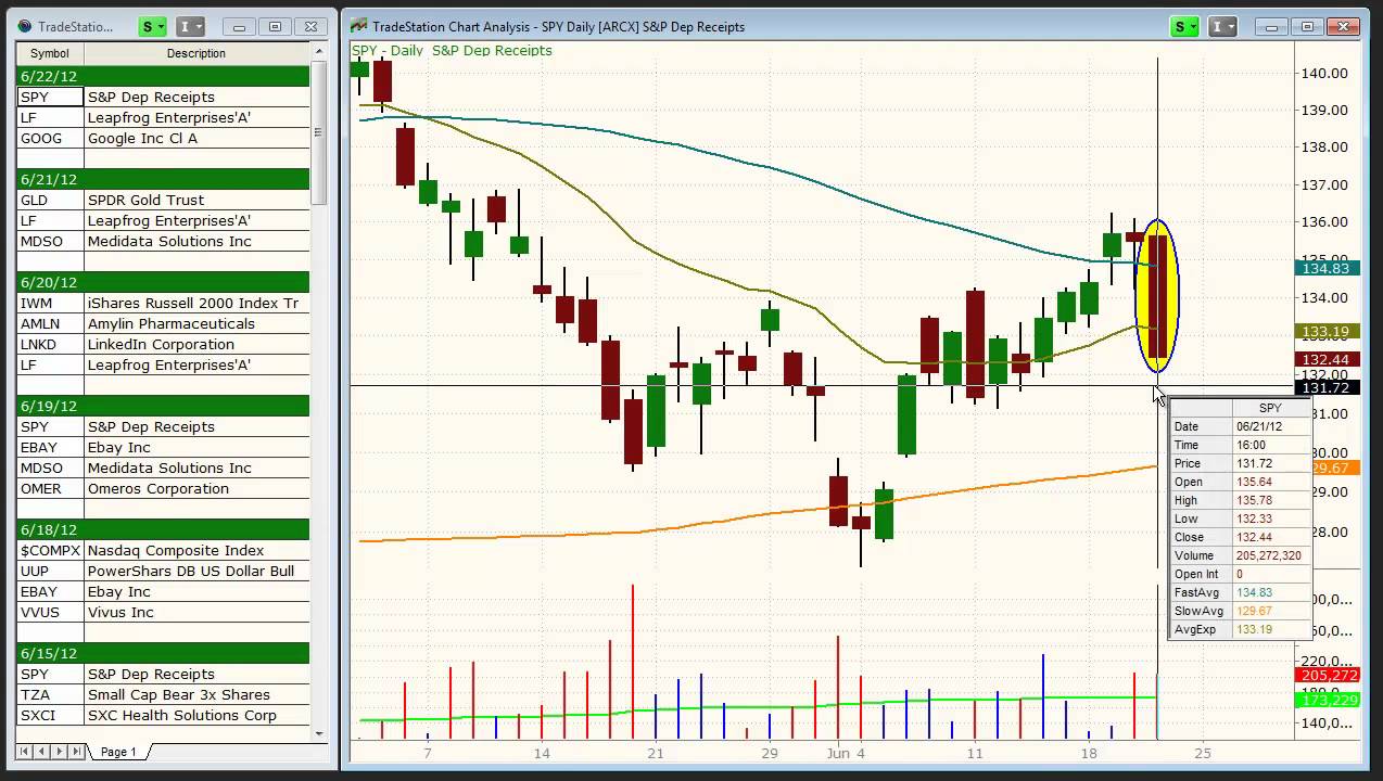 Swing trading etf options