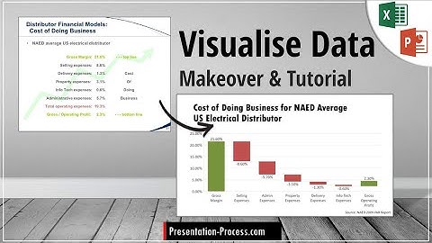 Visualize Data Better in Business Slides | Excel & PowerPoint Tutorial