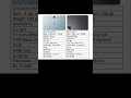 OnePlus pad lite vs Xiaomi pad 7 between comparison or difference or best #shorts #youtubeshorts