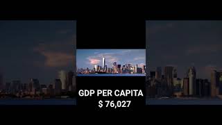 Top 10 Richest Countries In The World By GDP