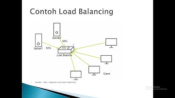 Pengenalan Load Balancing