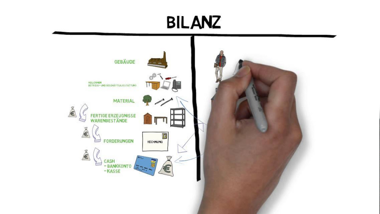 New Update Wie funktioniert eine Bilanz
