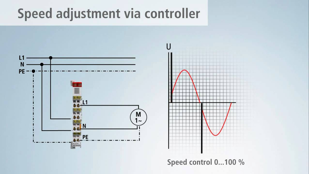 EN | Beckhoff KL2791 AC motor speed controller, 230 V AC, 100 VA - YouTube