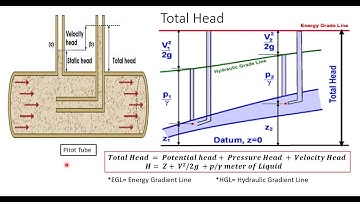 01. Learn Fluid Mechanics in Bangla | Fluid Dynamics in Bangla