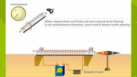 Making an Electromagnet