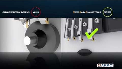 SWISS EASY CHANGE TOOLS