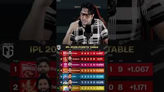 IPL 2026 points table 🤣