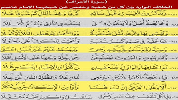 الخلاف الوارد بين كل من شعبة وحفص عن شيخهما الإمام عاصم   سورة الأعراف