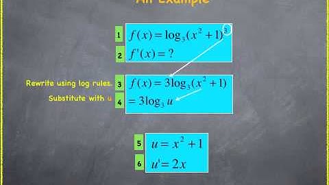 Derivatives of Logarithms without e as the base