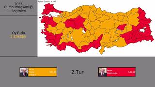 Türkiye'de Yapılan Bütün Seçimler (1946-2024) (Genel, Yerel, Cumhurbaşkanlığı ve Referandum)